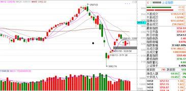 美股下跌吃瓜视频,揭秘股市风云背后的故事  第2张